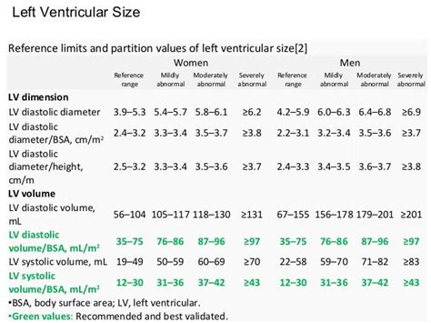 lv volume index normal values|normal lv end diastolic diameter.